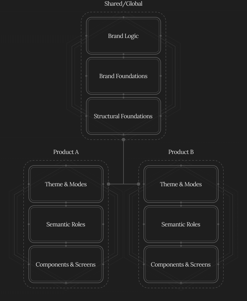 Enterprise UI/UX Product System