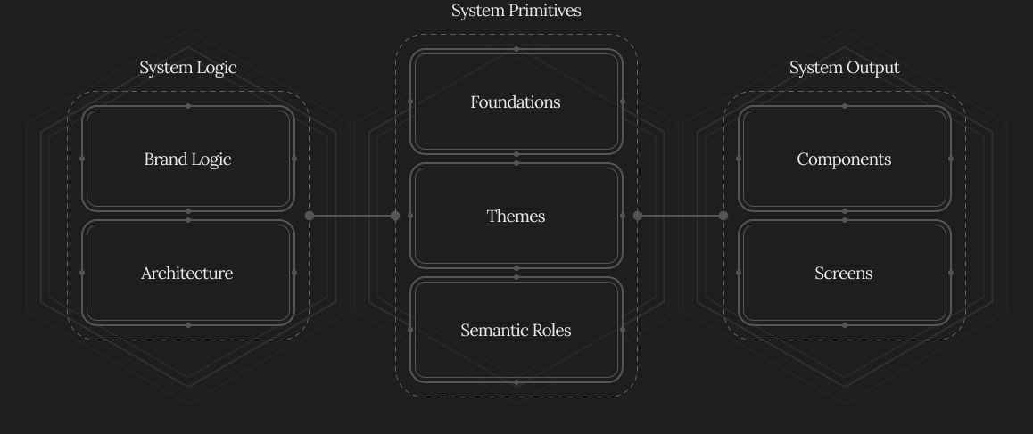 Gaming HUD/UI System Architecture