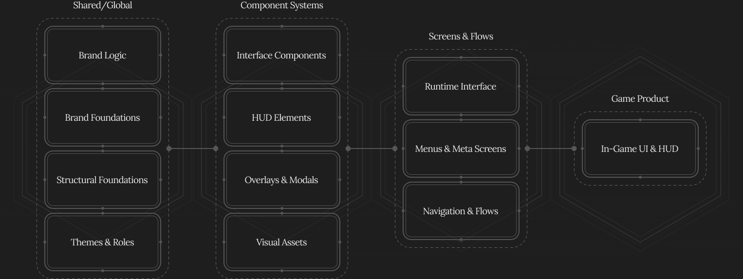 Gaming HUD/UI Product System