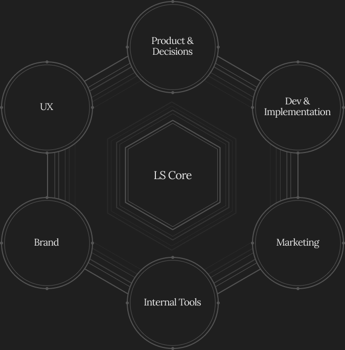 LS Core System Foundation Architecture